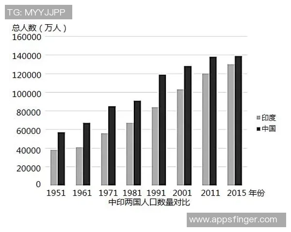 印度作为全球人口第一大国面临的发展机遇与挑战分析